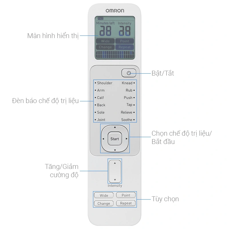 Máy massage toàn thân xung điện trị liệu Omron HV-F230 - 3